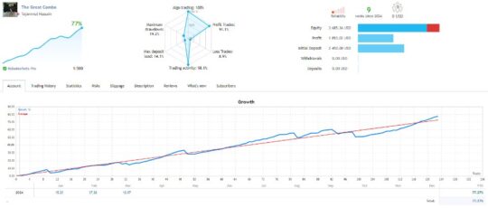 Hamilton EA V1.16 MT4