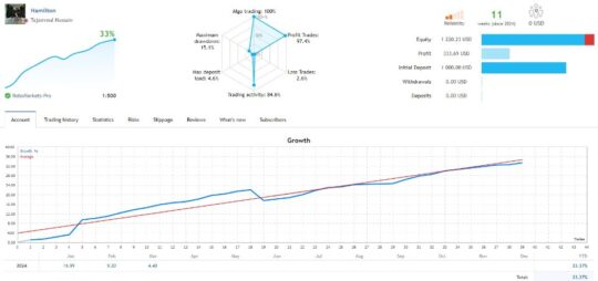 Hamilton EA V1.16 MT4