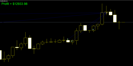 Harmony EA V10.0 MT4