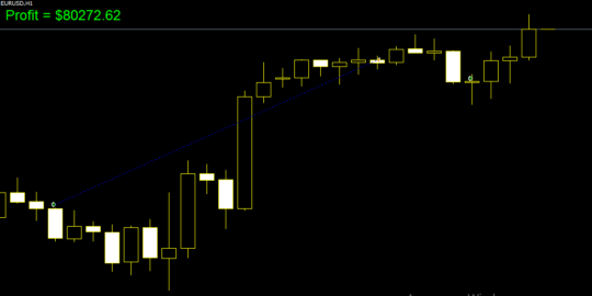 Harmony EA V10.0 MT4