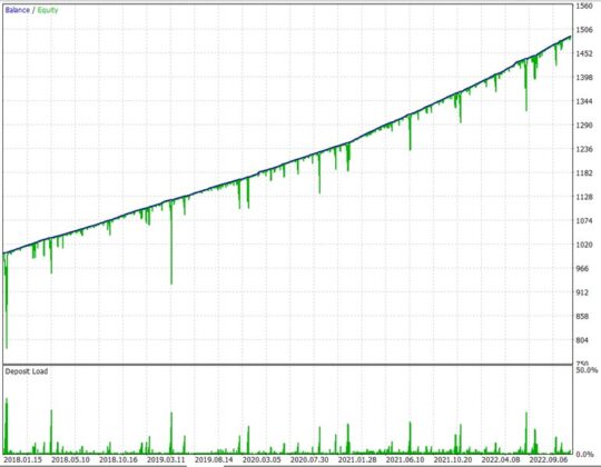 Index Conquerer EA MT4