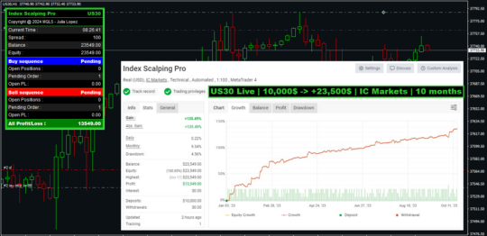 Index Scalping Pro EA V2.72 MT4 NoDLL