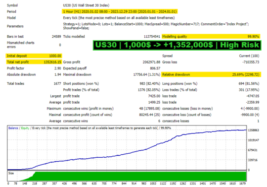 Index Scalping Pro EA V2.72 MT4 NoDLL