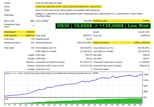 Index Scalping Pro EA V2.72 MT4 NoDLL