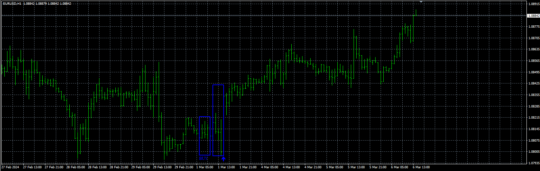 Laser Reversal Indicator MT4