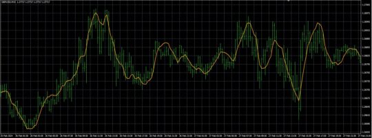 Linear Regression Line Indicator MT4