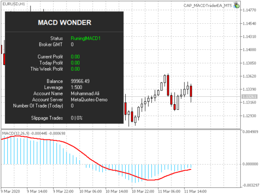 MACD Wonder EA MT5