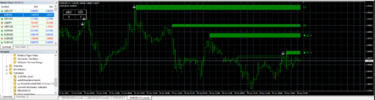 Market Profile DWM Indicator MT4