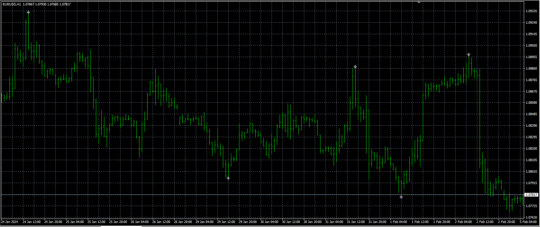 MKFX Intelligent System Indicator MT4