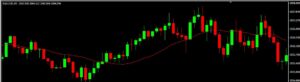 Forex Moving Average Lines EA MT4