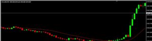 Forex Moving Average Lines EA MT4