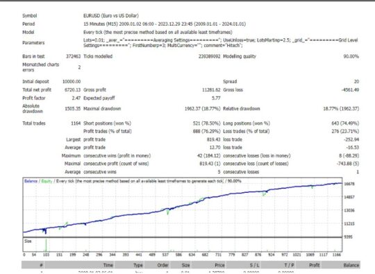 Morfeus EA V5.20 MT4 NoDLL