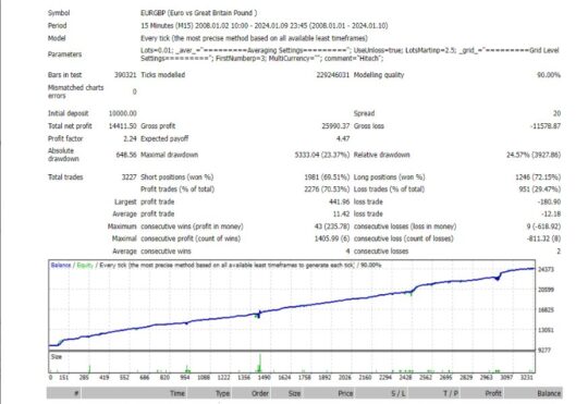 Morfeus EA V5.20 MT4 NoDLL