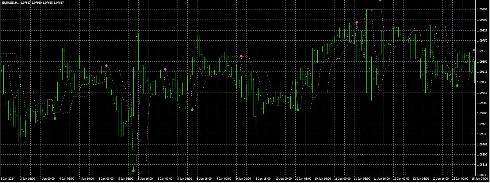 PTL V2.07 Alerts Indicator MT4