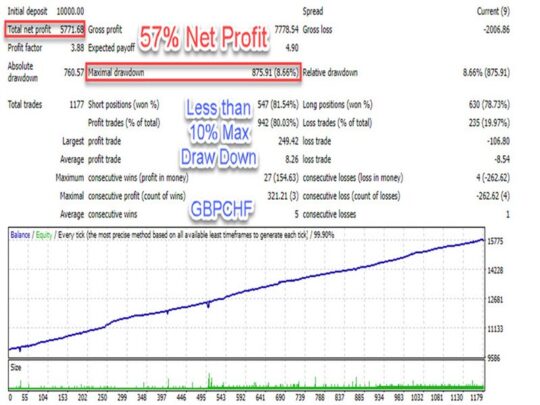 Perfect Smart Scalper EA V1.13 MT4