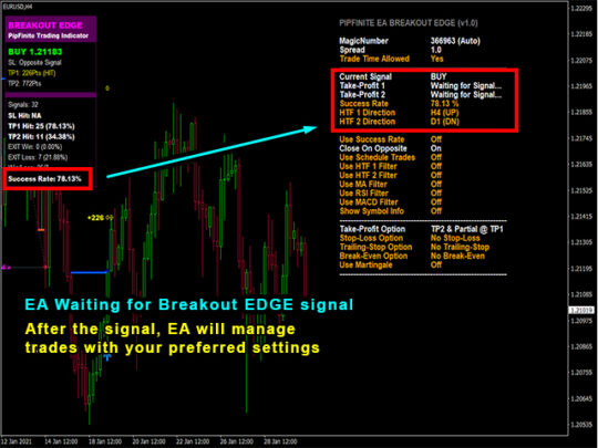 PipFinite EA Breakout EDGE V1.1 MT4