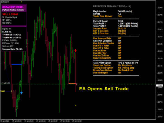 PipFinite EA Breakout EDGE V1.1 MT4