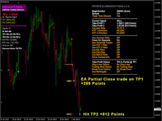 PipFinite EA Breakout EDGE V1.1 MT4