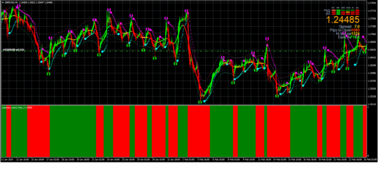 Precision Long Trend Strategy Indicator MT4