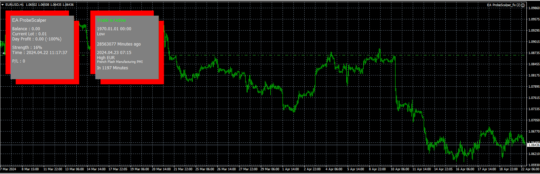 ProbeScalper EA MT4 NoDLL