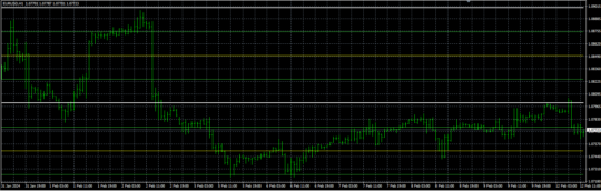 Quarters theory Indicator MT4