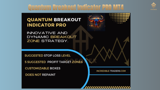 Quantum Breakout Indicator PRO V1.1 MT4
