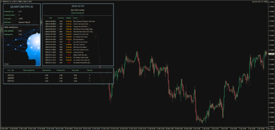 Quantum Pips AI EA V1.20 MT4 NoDLL