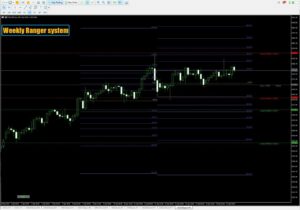 Weekly Ranger System MT5