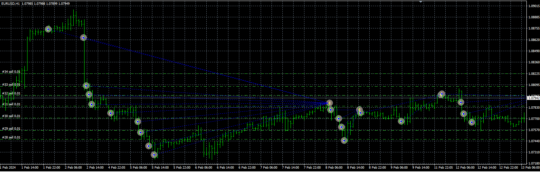 Robot Apolo scalping EA MT4 NoDLL