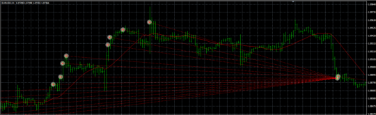 Robot Apolo scalping EA MT4 NoDLL