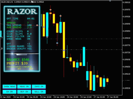 Razor EA V3.77 MT4 NoDLL