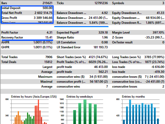 Razor EA V3.77 MT4 NoDLL