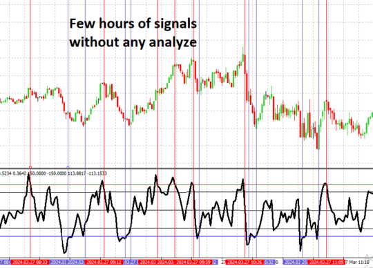 RealValueIndicator EURUSD MT4