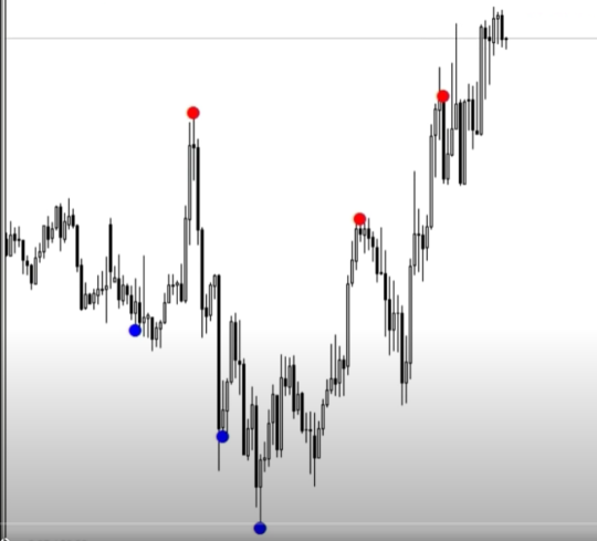 Reversal Diamond Indicator V3.0 MT4