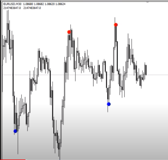 Reversal Diamond Indicator V3.0 MT4