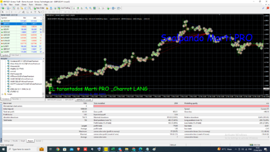 SCALPANDO Marti Pro EA MT4