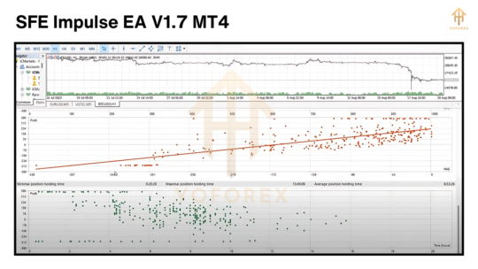 SFE Impulse EA V1.7