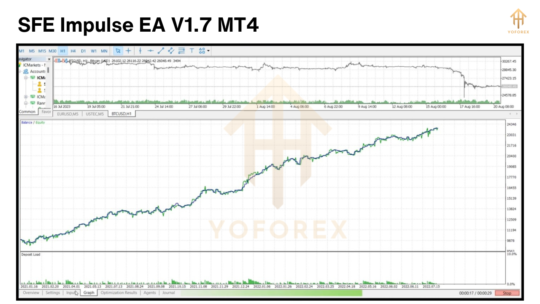 SFE Impulse EA V1.7 MT4 NoDLL 3