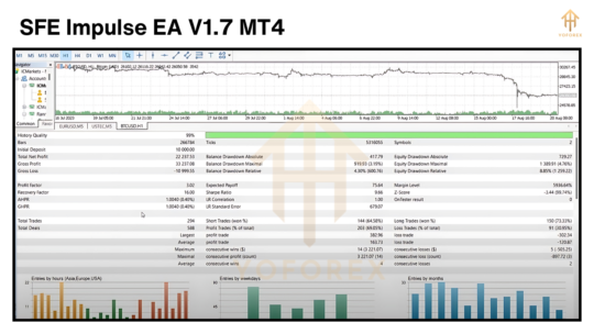 SFE Impulse EA V1.7