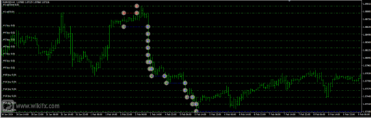 Smart Limit EA MT4