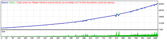 ScalpProfit EA MT4 NoDLL