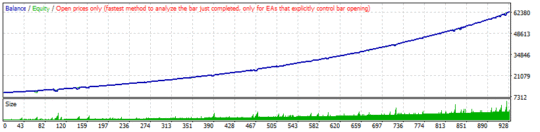 ScalpProfit EA MT4 NoDLL