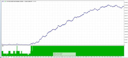 Smooth Triple Moving Average Trading EA V5.2 MT4 NoDLL