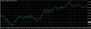 SnD&Bow Indicator MT4