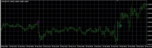 SnD&Bow Indicator MT4