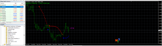 Spiderman Predator V6 Indicator for MT4