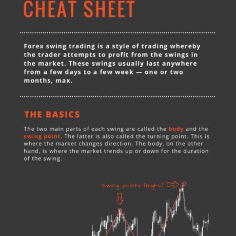 Swing trading cheat sheet final