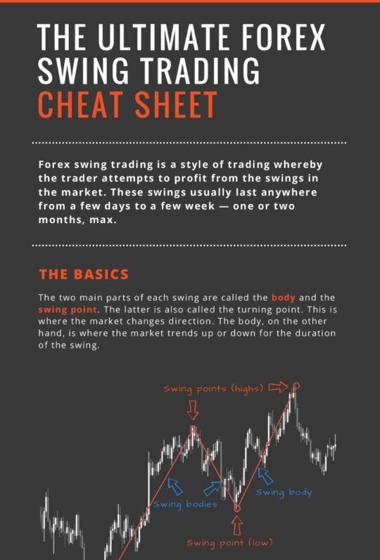 Swing trading cheat sheet final