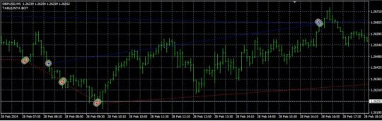 EA TABULINTA BTC XAUUSD MT4