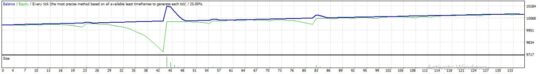 EA TABULINTA BTC XAUUSD MT4